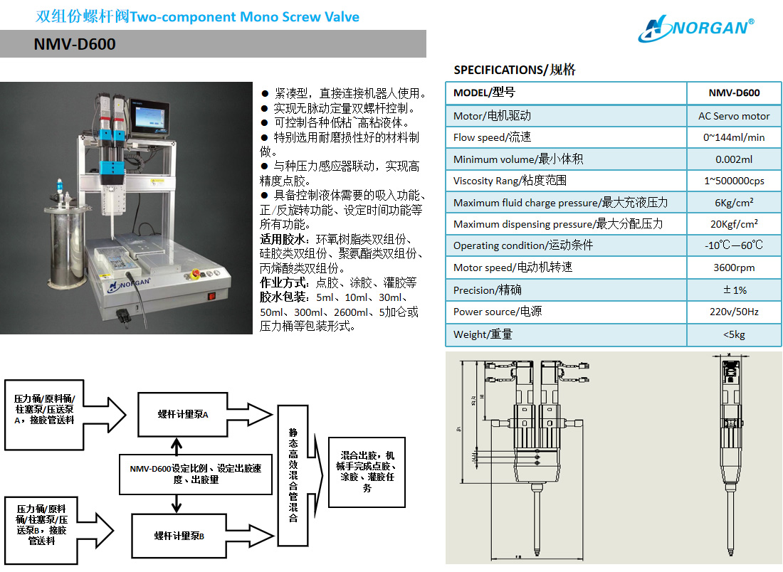 雙組份螺桿閥NMV-D600-1.jpg