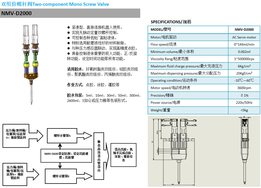 雙組份螺桿閥NMV-D2000-1.jpg