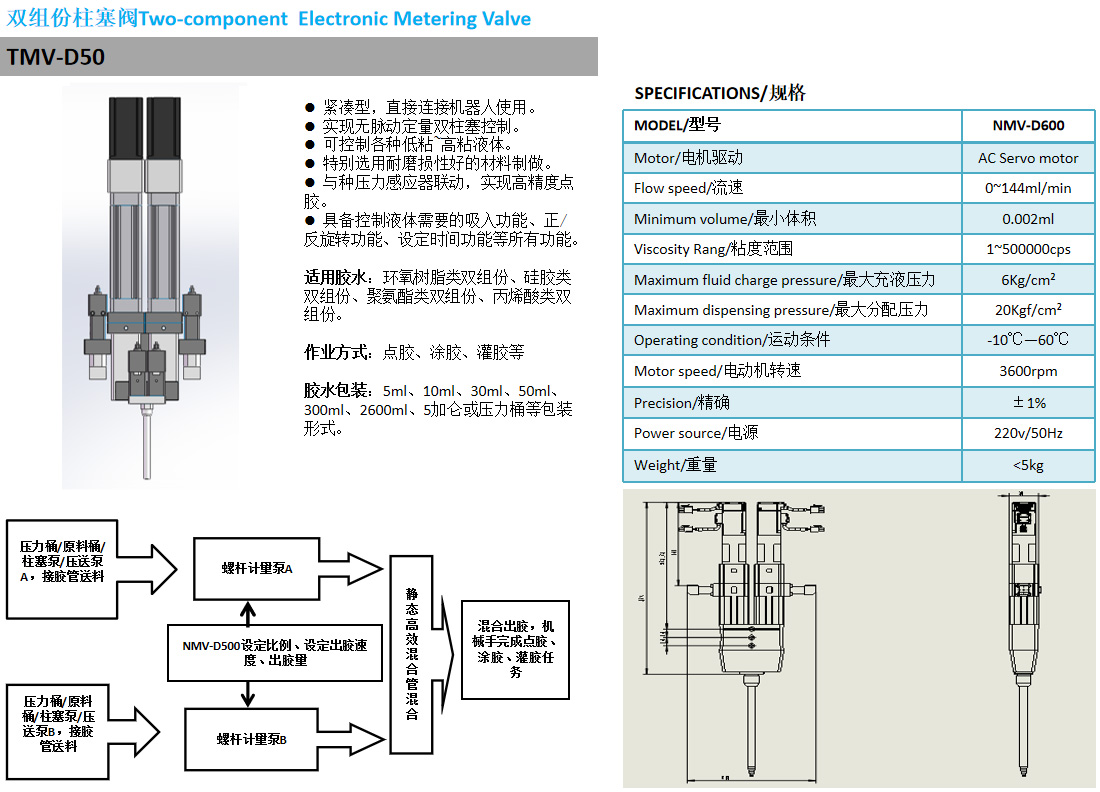 雙組份柱塞閥TMV-D50-1.jpg
