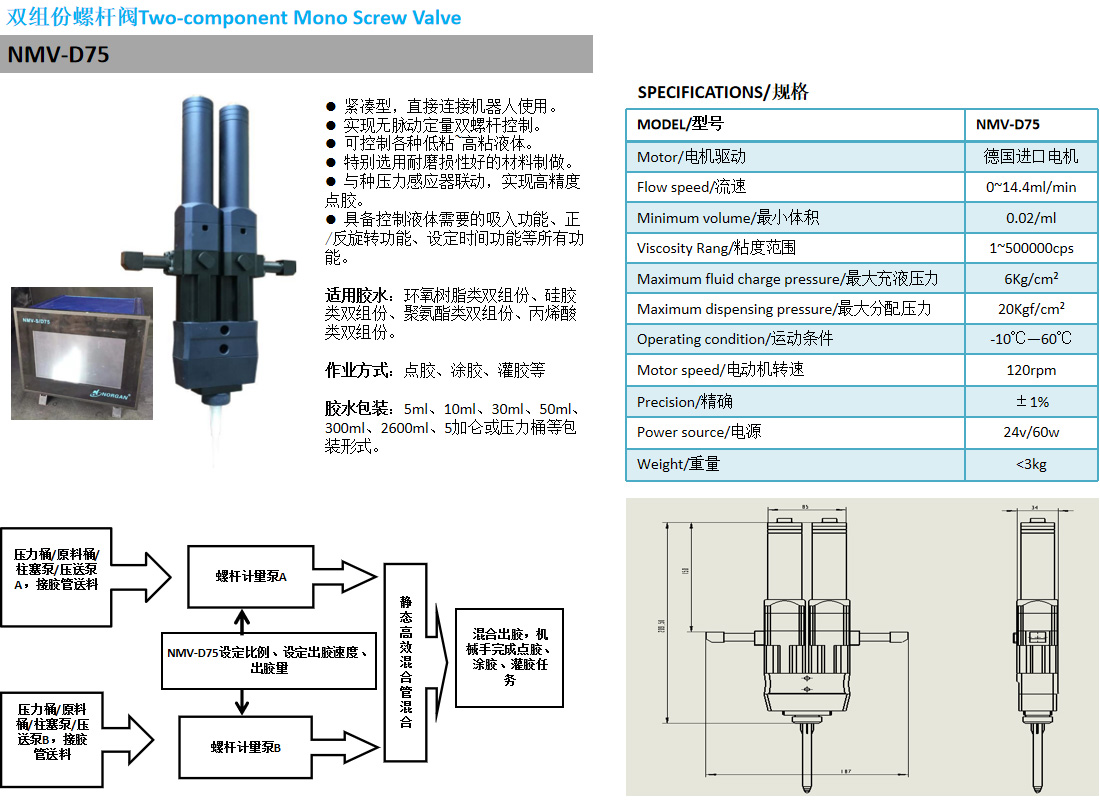 雙組份螺桿閥NMV-D75-1.jpg