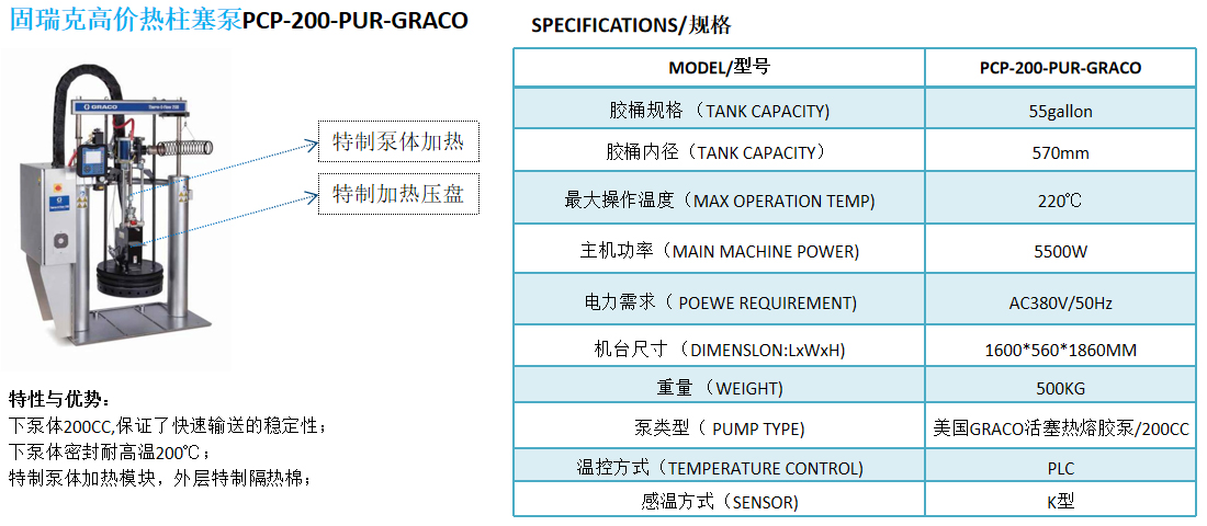 固瑞克高價熱柱塞泵PCP-200-PUR-GRACO-1.jpg