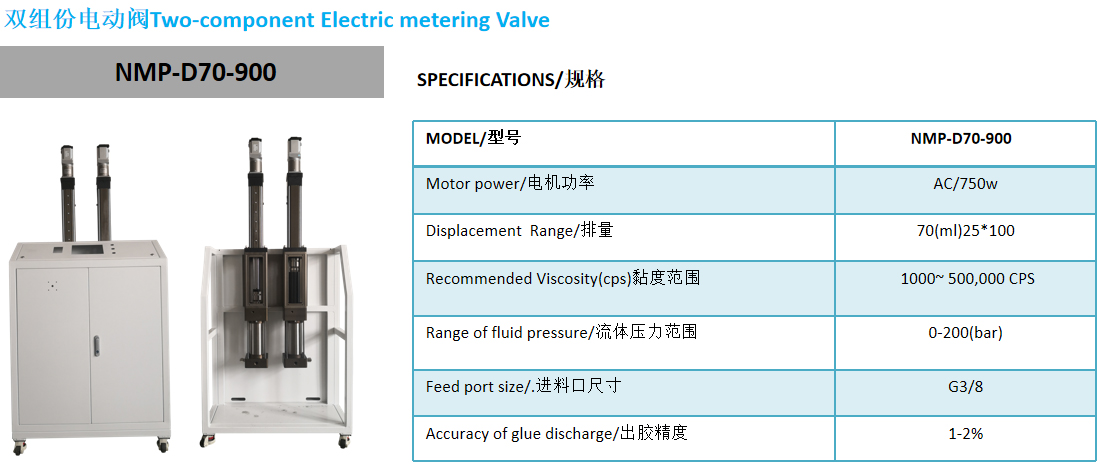 雙組份電動閥NMP-D70-900-1.jpg